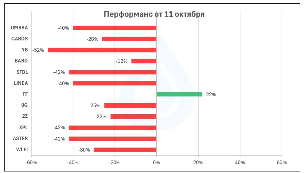 Новые криптопроекты быстро растут, падают и стабилизируются с фильтрацией.