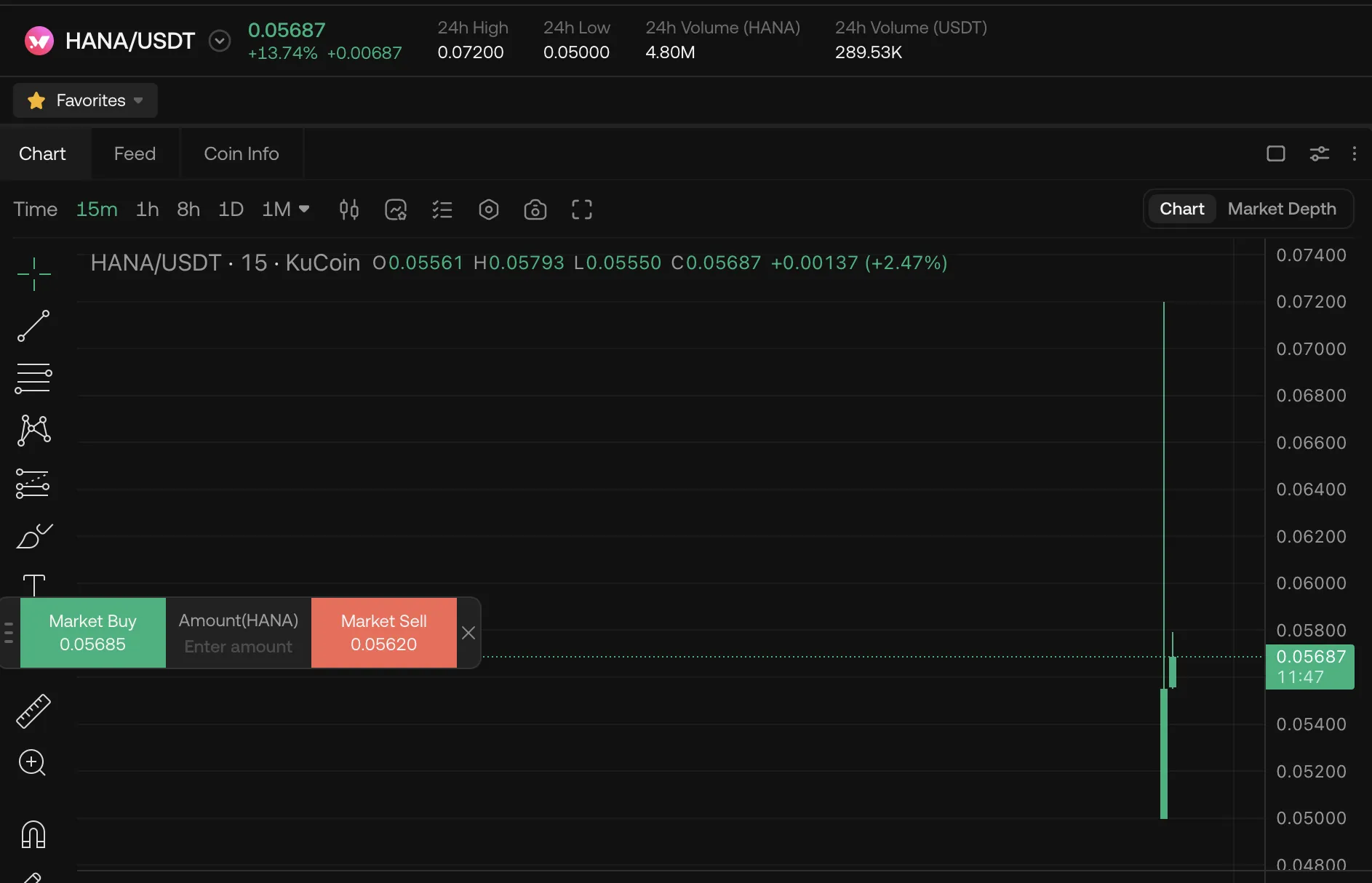 Hana Network запускается на биржах с игровой DeFi-платформой.
