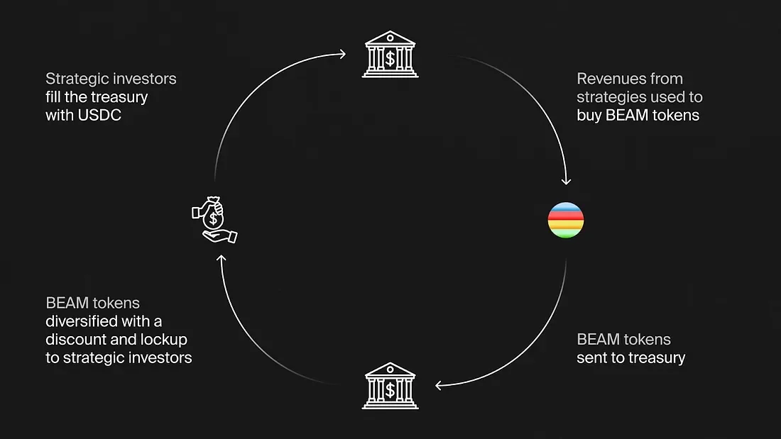 Мы радостно сообщаем о начале стратегического партнерства с Framework Ventures