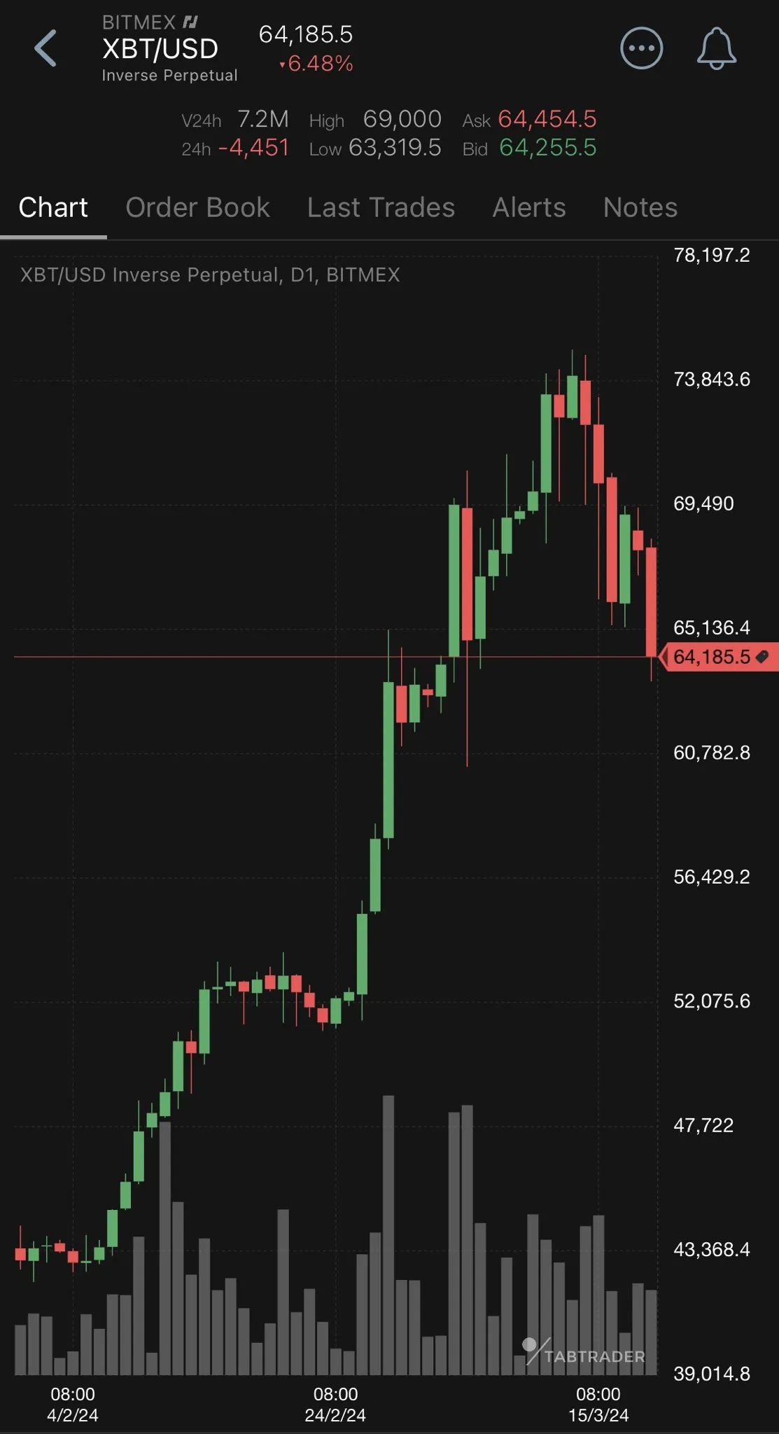 Артур Хэйс исследует роль инвесторов в BTC ETF на рынке криптовалют.
