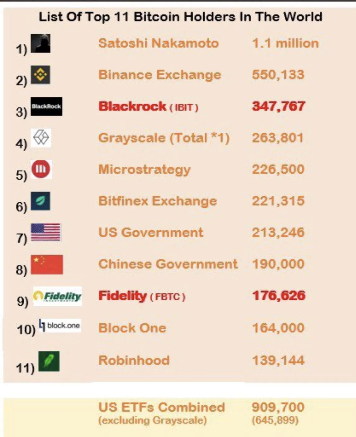 BlackRock укрепляет позиции, BTC-резервы падают, правительство США переводит биткоины.