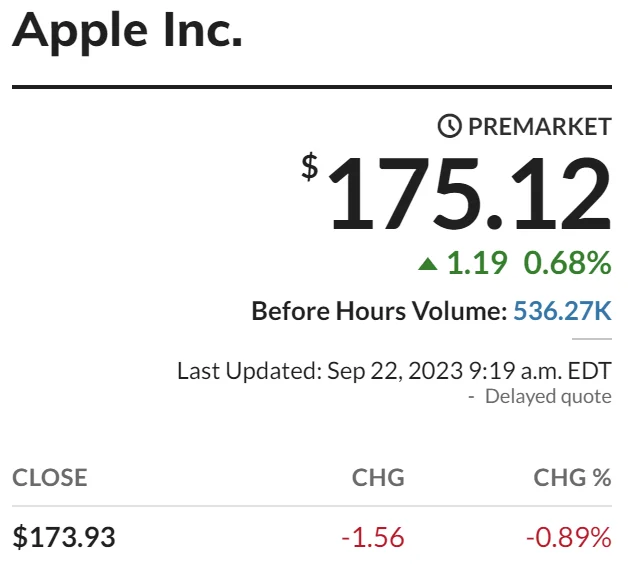 Старт продаж iPhone 15 на премаркете