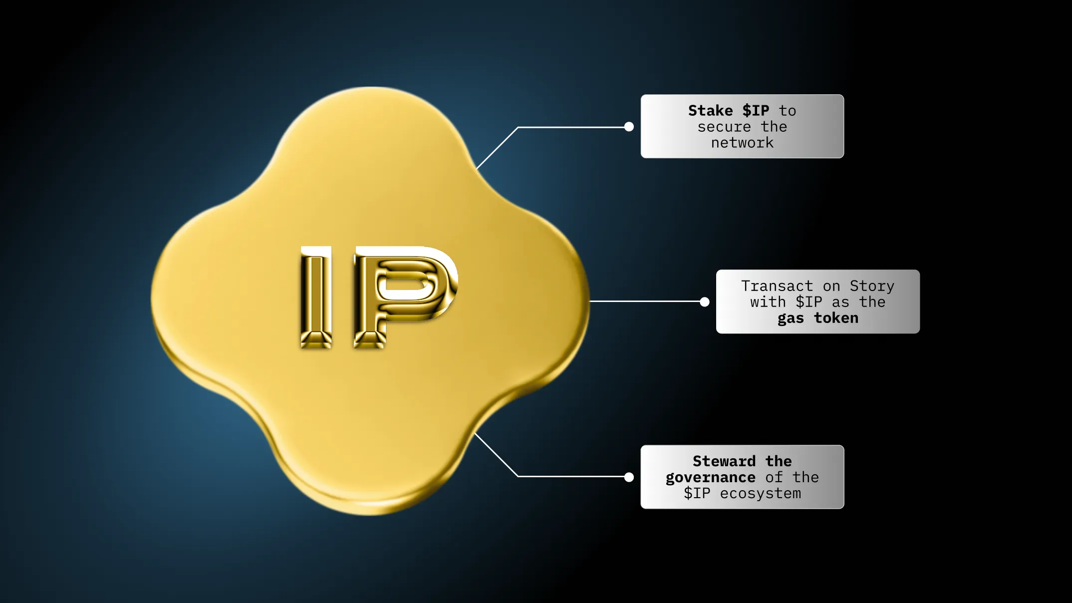 Story Protocol представил токеномику с равными условиями для всех участников.