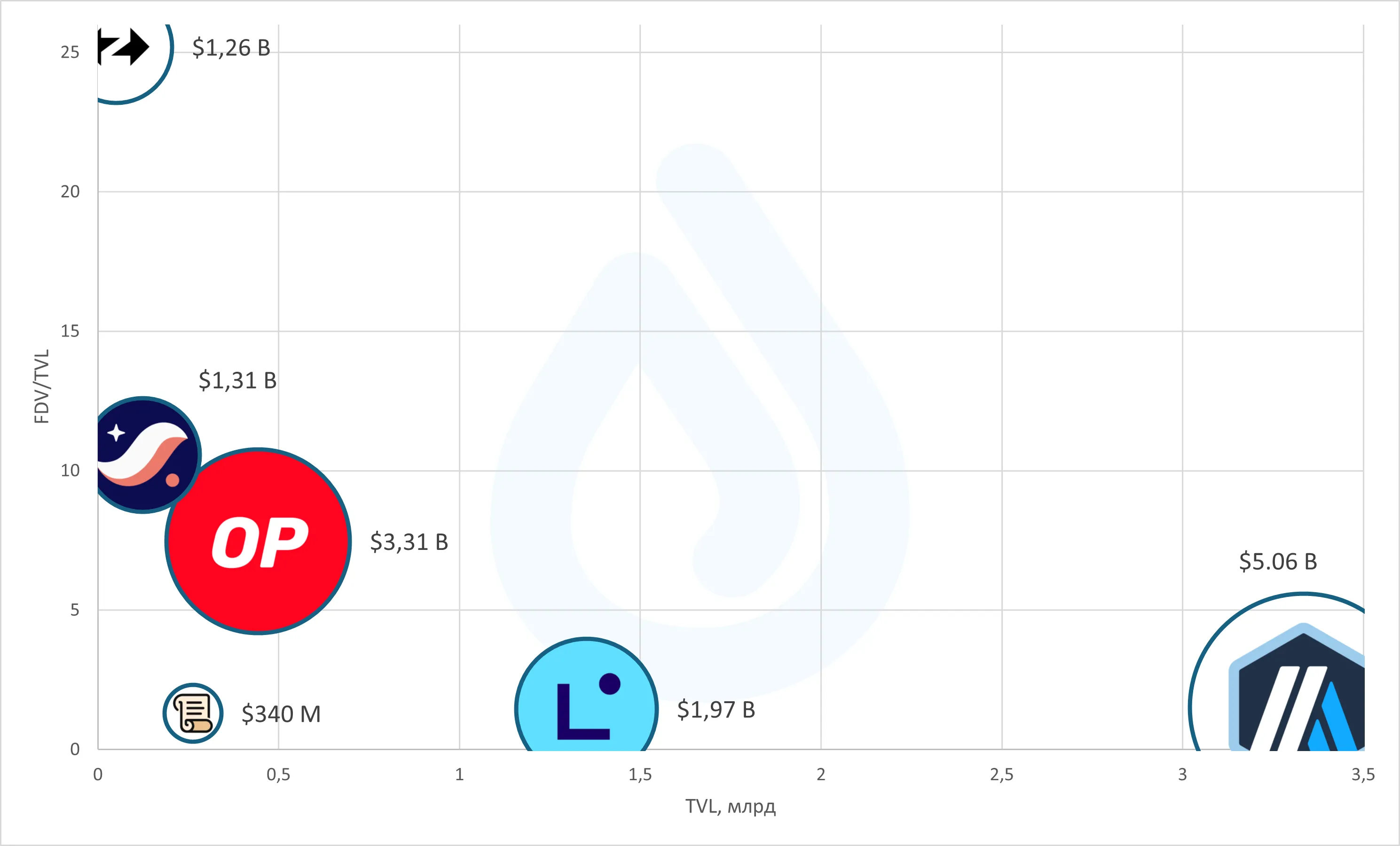 Запуск токенов Linea TLDR сегодня с клеймом и листингом.