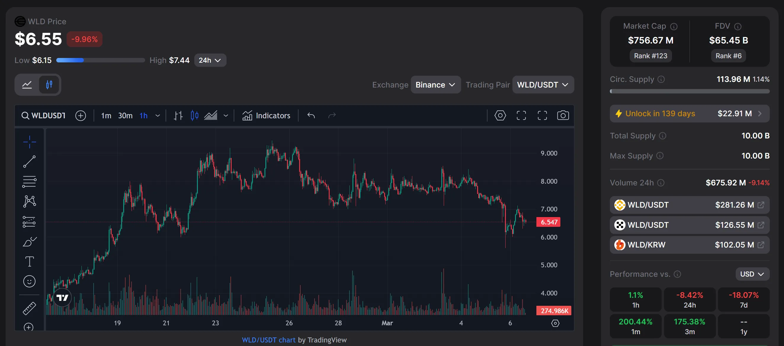 Испанский регулятор требует от Worldcoin прекратить сбор личных данных.