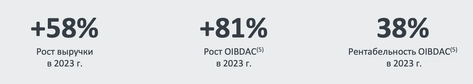 Arenadata проводит успешное IPO с высоким интересом инвесторов, предлагая прибыльное ПО для работы с данными и хорошие перспективы роста.