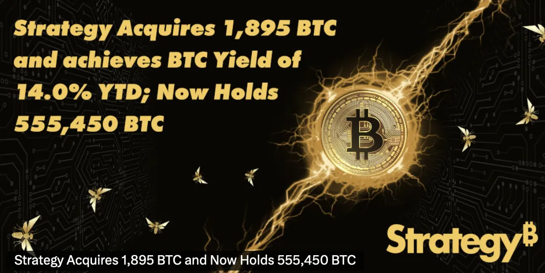 Strategy приобрела 1 895 BTC на $180,3 млн и владеет 555 450.