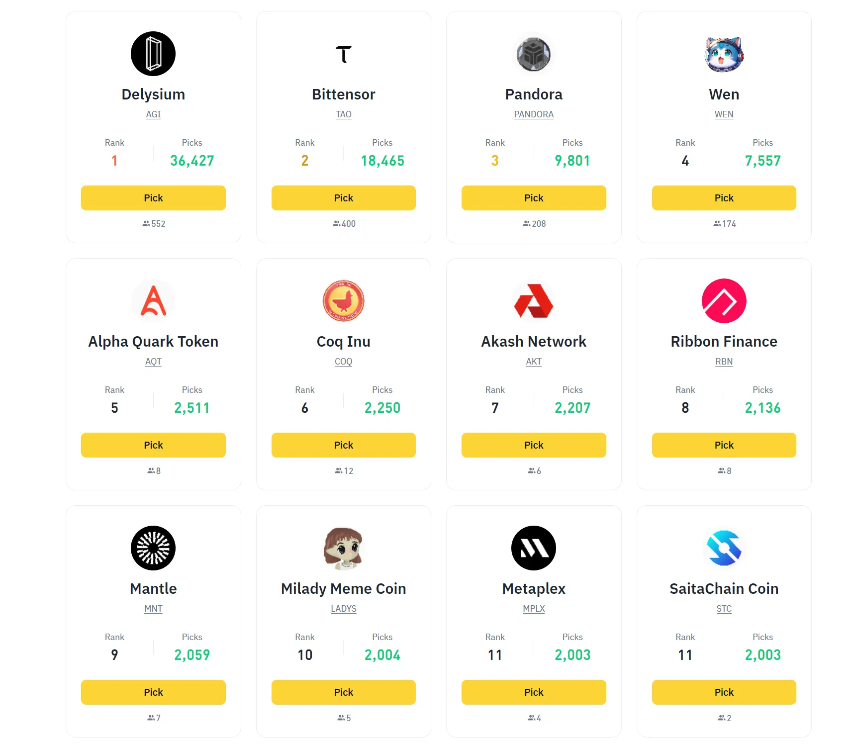 Binance предложила новую платформу для прогнозирования листинга токенов и вознаграждения.