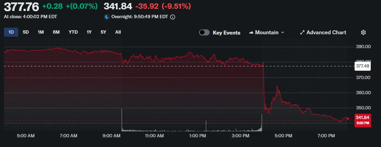 Coinbase отчиталась о снижении выручки на 26% и новых продуктах