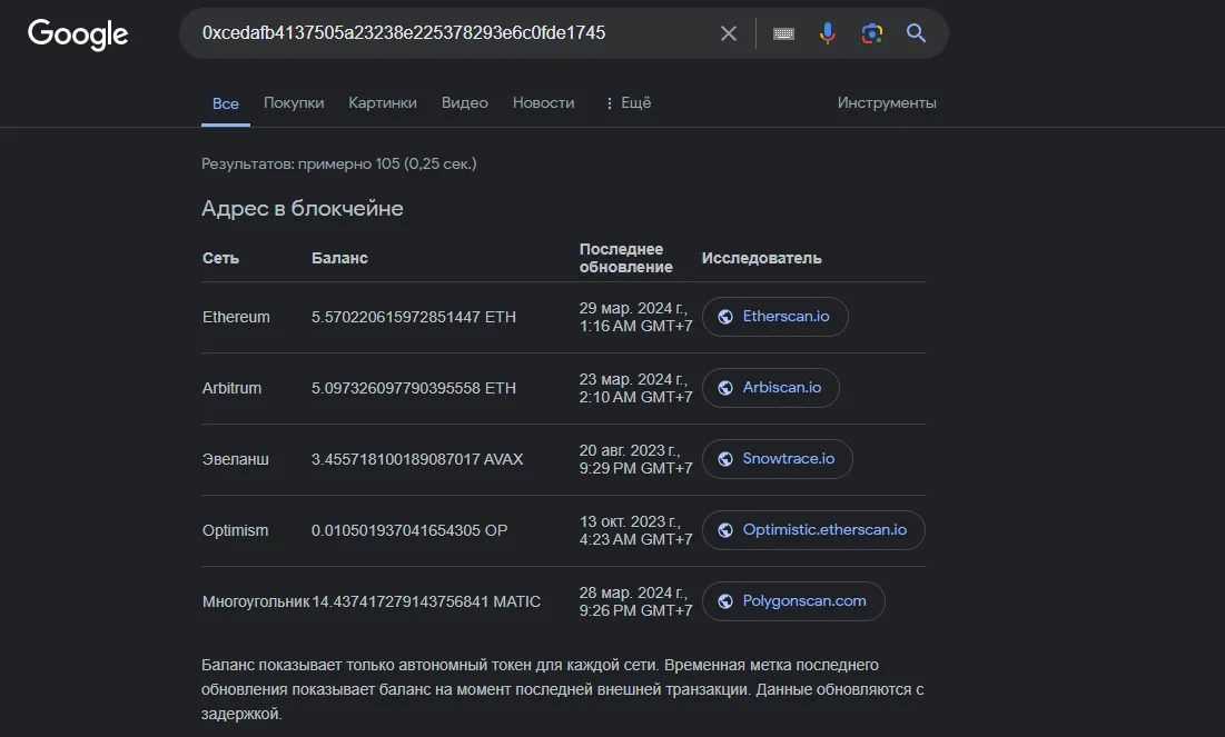 Google теперь показывает баланс токенов для различных сетей криптовалют.