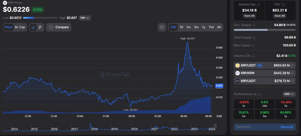 Ripple выиграла две награды FinTech Breakthrough Award и показала успехи.